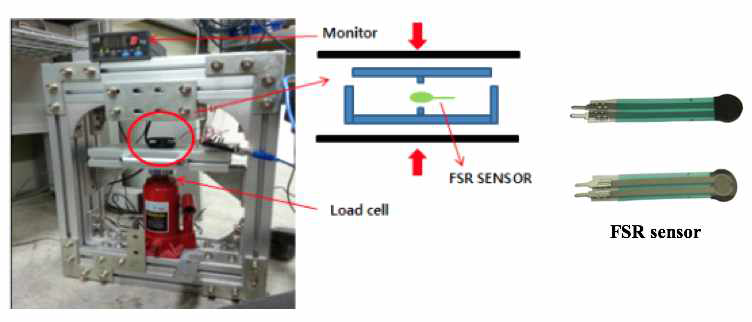 FSR sensor calibration tset