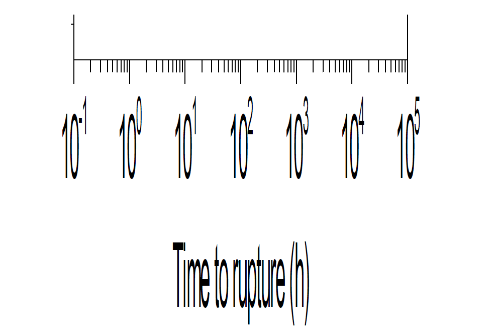 HT9강 및 Gr.92의 크리프 시험 결과 및 결과 비교 그래프