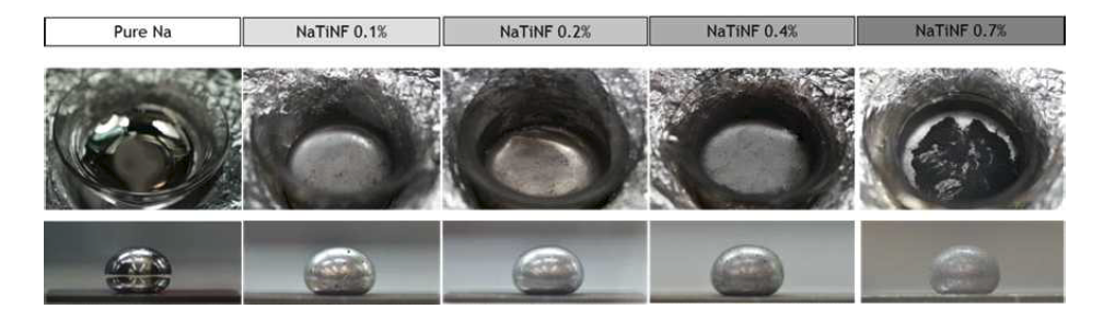티타늄 나노입자 분산도에 따른 저활성 소듐