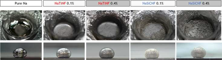 티타늄 나노입자와 실리콘 카바이트 나노입자를 활용한 저활성