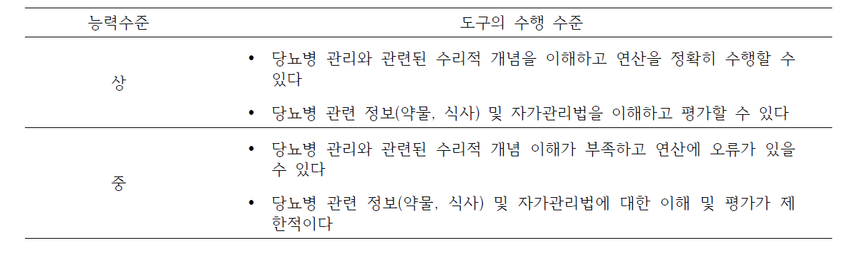 수리와 정보활용 선다형 문항에 대한 도구의 수행 수준 기술