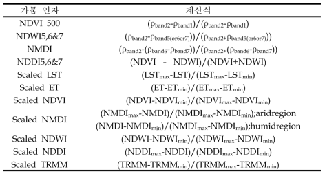 위성영상 기반의 다양한 가뭄 인자와 계산식