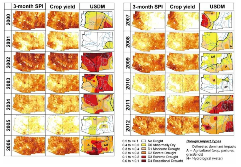 1개월 표준강수지수 (SPI 1)과 작물 수확량에 대한 변수 중요도를 이용하여 나타낸 2000년에서 2012년 기간 동안의 건조 지역에 대한 위성 기반의 가뭄 지도와 USDM에서 제공하는 가뭄 지도