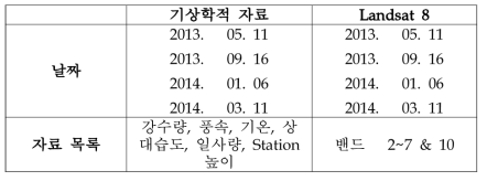 사용된 연구자료