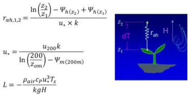 열 수송에 대한 공기역학적 저항(Rah) 계산 과정