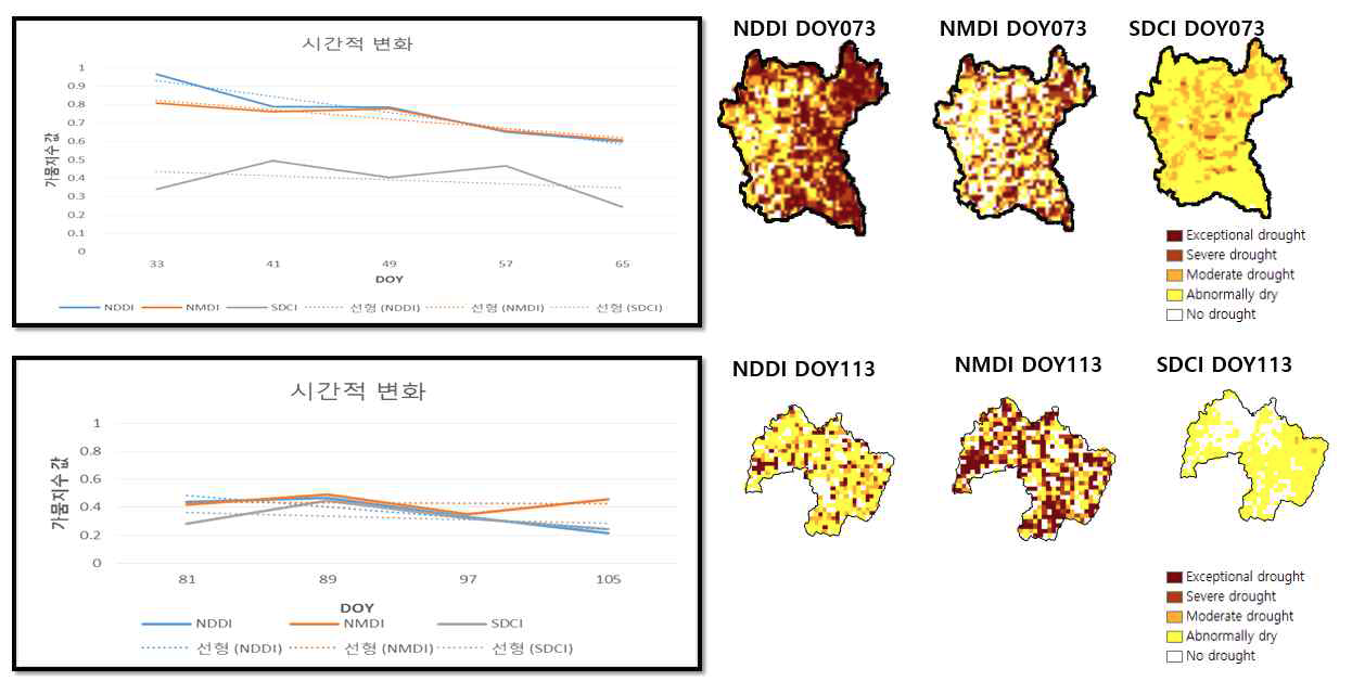 2009년 3월 강원도 태백시의 가뭄에 관한 가뭄지수 그래프 및 지도(위)와 2012년 4, 5월의 충청남도 예산군의 가뭄에 관한 가뭄지수 그래프 및 지도(아래)