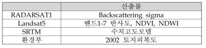 연구 자료