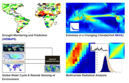 Hydroclimate Research Lab 의 최근 연구