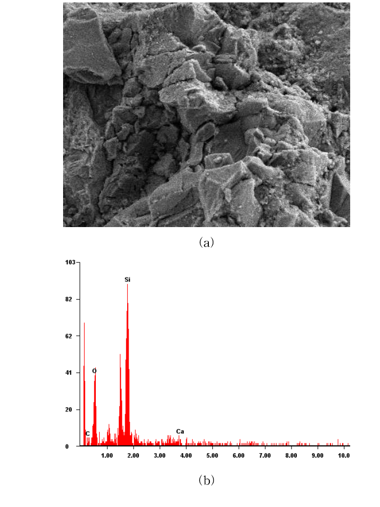 Crushed sand particle: (a) SEM, (b) EDS