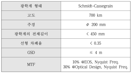 보정장치 성능 검증을 위한 광학 테스트 베드의 최상위 요구도