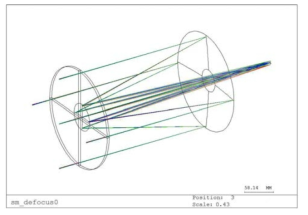 설계된 광학계의 3차원 그림