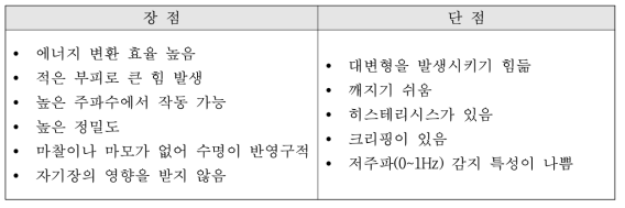 압전 작동기의 특징