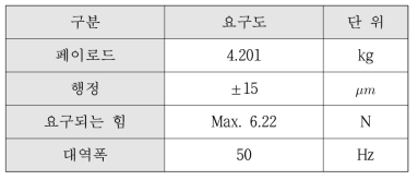 실제 진동 모사 실험장치 가진원의 요구도