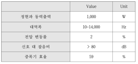 가진기 앰프 사양