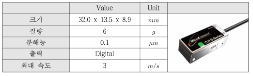 광학식 엔코더 사양