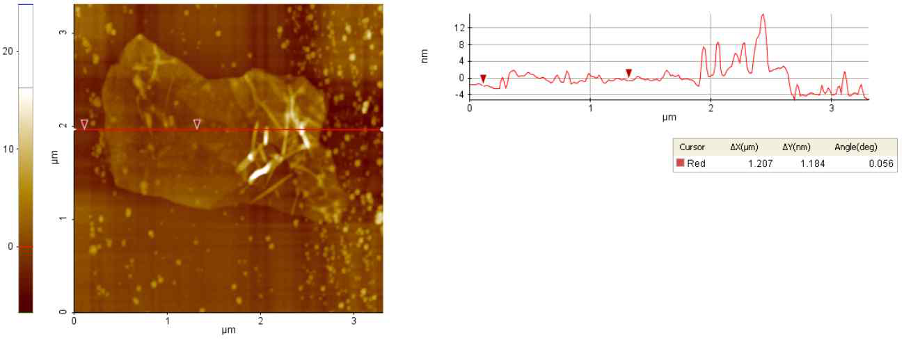 Thickness measurement of graphene sample on AFM