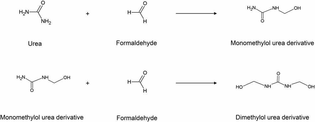 Chemical reactions of the formation of the shell structure during microencapsulation process