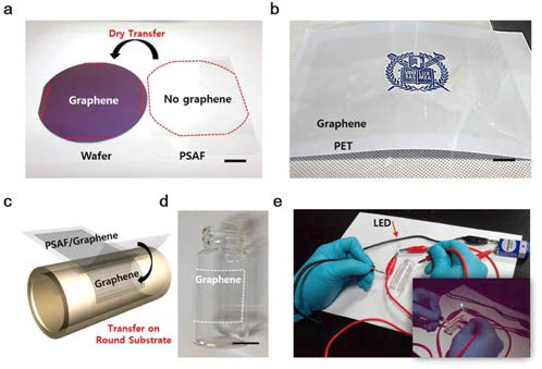 PSAF-전사방법을 이용한 다양한 기판 위의 대면적 그래핀