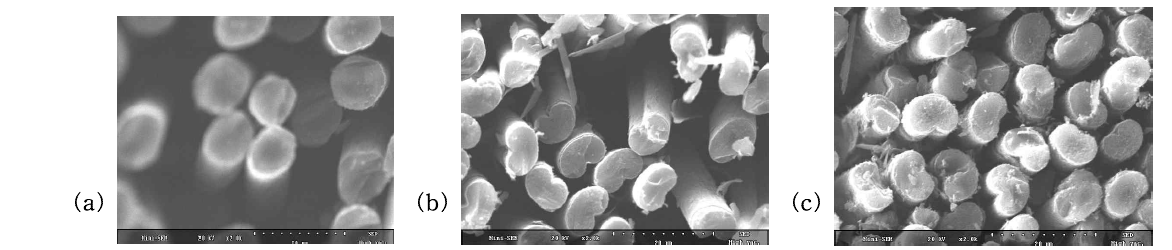 SEM photograph of the preform (a) before deposition. (b) 60 hr-deposition. Deposition conditions were 900℃ and 10% propane. (c) 60 hr-deposition. Deposition conditions were 900℃ and 10% propane+ethanol.