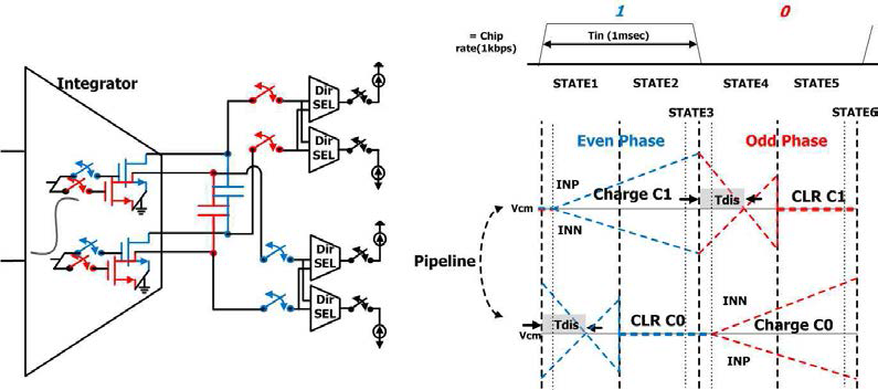Pipeline 구조의 match filter muxing method와 timing diagram