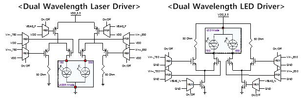 Dual wavelength의 Laser driver & LED schematic structure