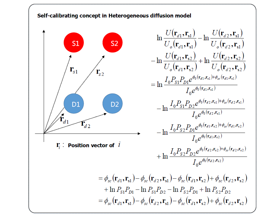 Self-calibration concept in Heterogeneous diffusion model