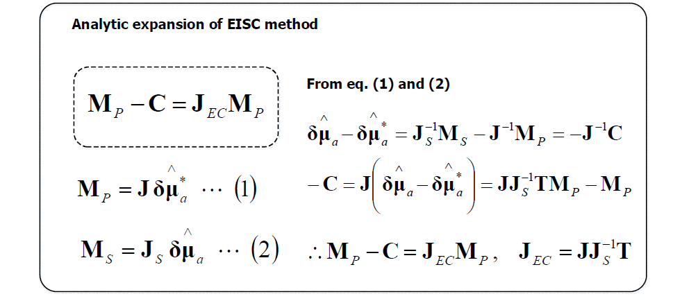 Analytic expansion of EISC method