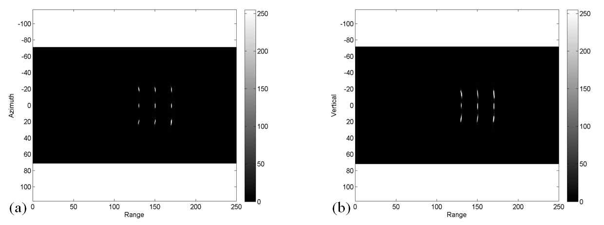 TomoSAR 시뮬레이션 자료의 (a) range-azimuth 단면과 (b) range-vertical 단면