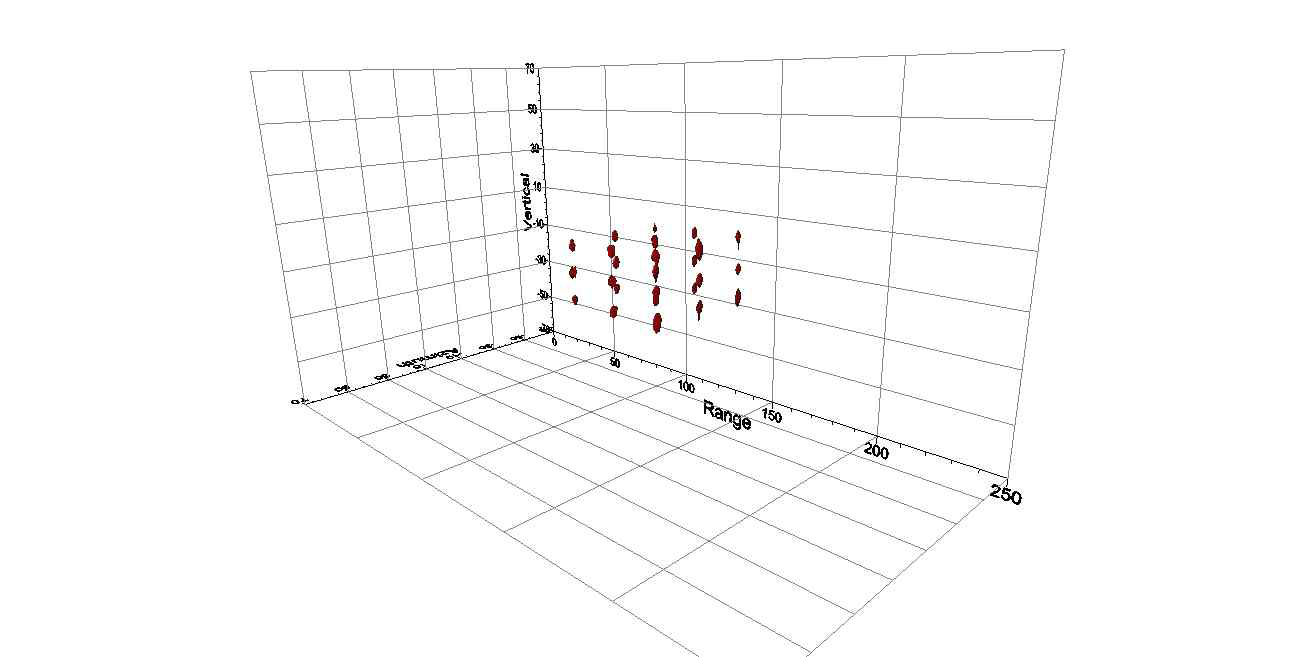 TomoSAR 시뮬레이션 자료의 3차원 영상