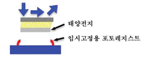 게코 스탬프를 이용한 태양전지의 박리