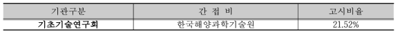 간접비 계상기준