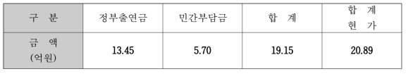 적조검출키트 비용 종합구분