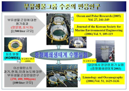 해양 폐쇄생태계 초기 연구