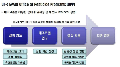 미국 EPA의 Office of pesticide programs에서 폐쇄생태계를 이용한 생태계 위해성 평가 연구 프로토콜