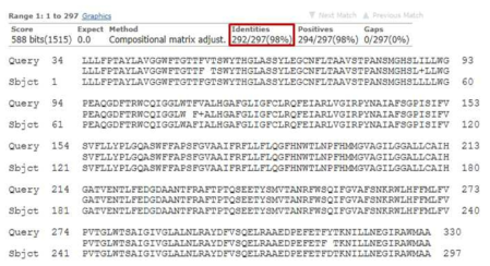 H. akashiwo Photosystem II D2 protein와 C. marina Photosystem II D2 protein 상동성 비교