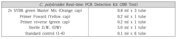 C. polykroides 검출 real-time PCR 키트의 구성성분