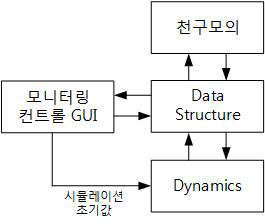 별 시뮬레이터 구성도