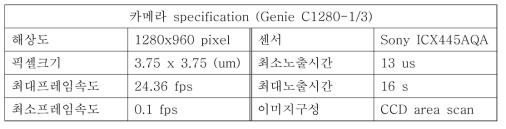 선정 카메라 상세 스펙