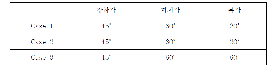 지구센서 모의 조건