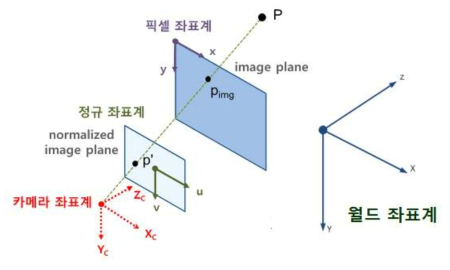 좌표계의 정의