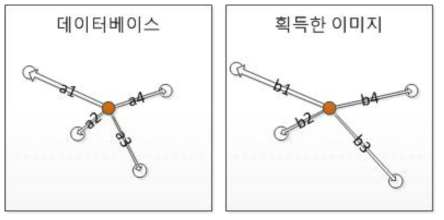 평균치를 이용한 사이징 팩터 구하는 과정