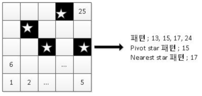 그리드 넘버링 방법