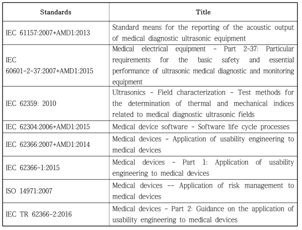 Standards for diagnostic ultrasound medical device