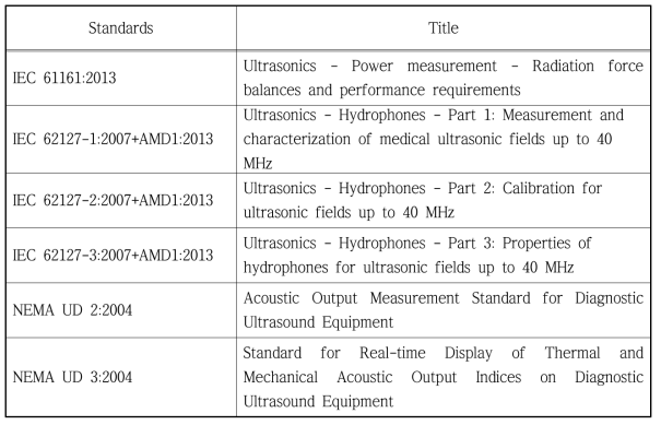 Standards for acoustic power measurements