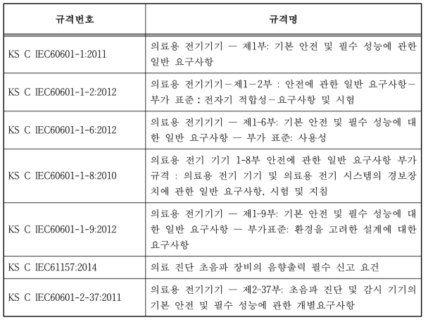 KS standards regarding HIFU