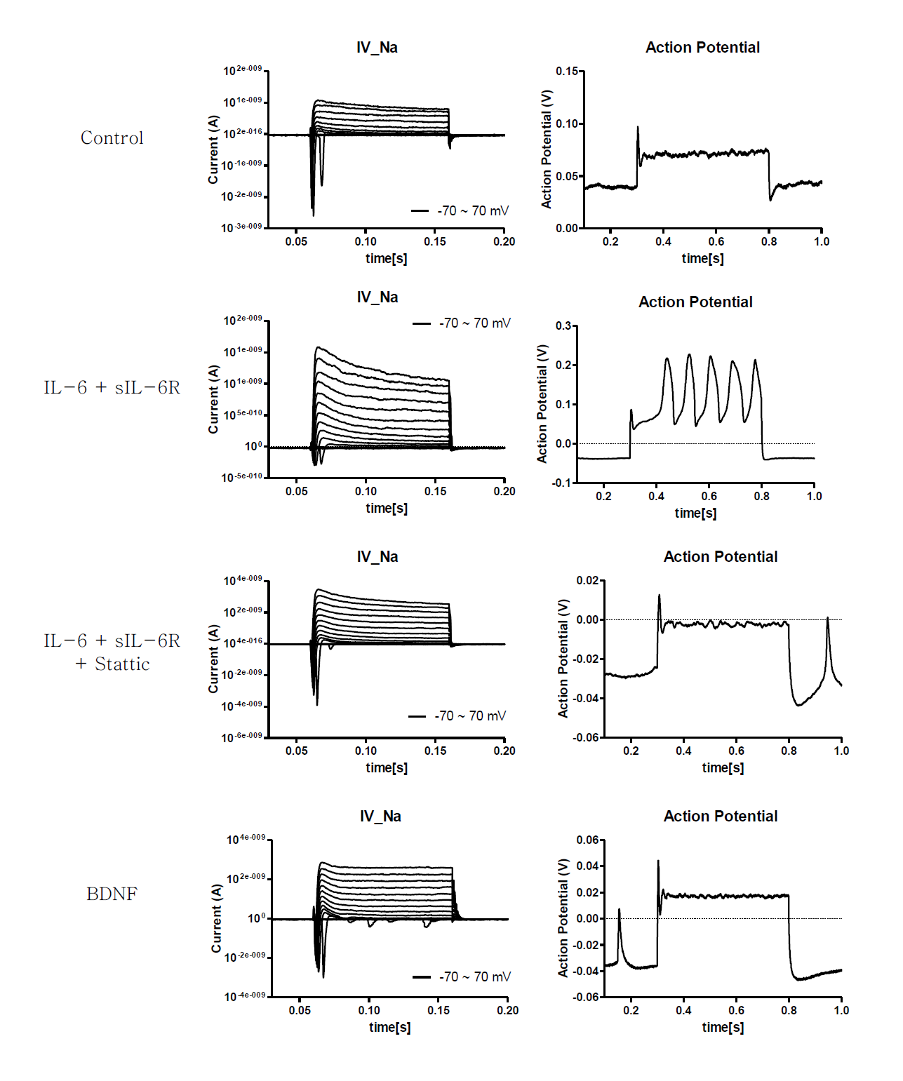 Integration-free iPSC-derived NSCs can develop into functional neuron.