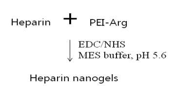 Schematic representation of synthesis of the heparin nanogels
