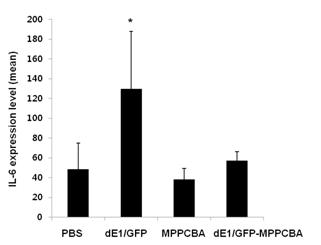 Assessment of immune response of Ad-MPPCBA