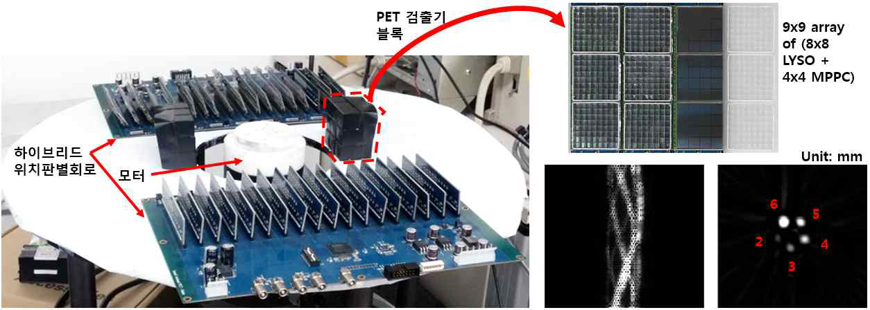 제작한 한 쌍 고분해능 PET 검출기로 획득한 분해능 팬텀의 사이노그램 및 단층영상
