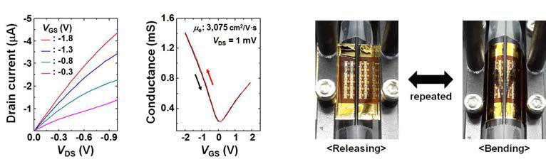 유연 그래핀 트랜지스터의 전기적 특성 및 우수한 유연성